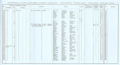 VR 1913-14, Ward 31, p097