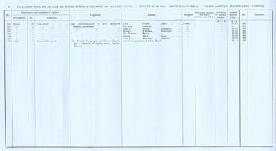 VR 1913-14, Ward 31, p098