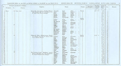 VR 1913-14, Ward 31, p099
