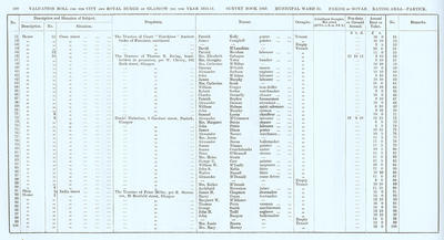 VR 1913-14, Ward 31, p100