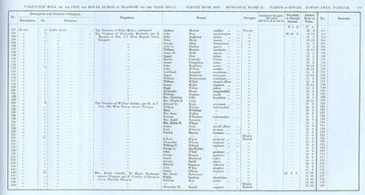 VR 1913-14, Ward 31, p101
