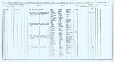 VR 1913-14, Ward 31, p102