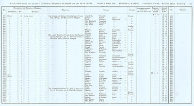VR 1913-14, Ward 31, p103