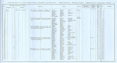 VR 1913-14, Ward 31, p105