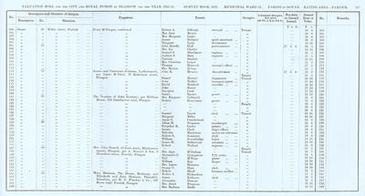 VR 1913-14, Ward 31, p107