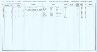 VR 1913-14, Ward 31, p110