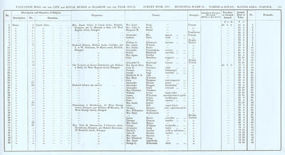 VR 1913-14, Ward 31, p111
