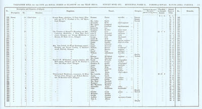 VR 1913-14, Ward 31, p115