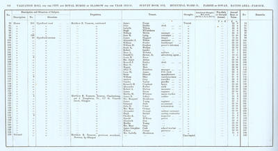 VR 1913-14, Ward 31, p118