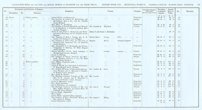 VR 1913-14, Ward 31, p123