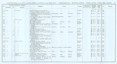 VR 1913-14, Ward 31, p125