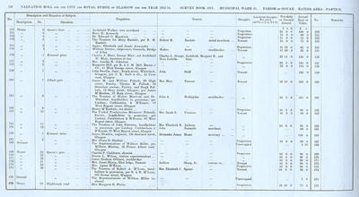 VR 1913-14, Ward 31, p126