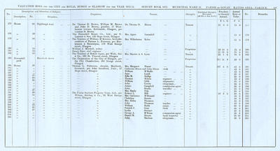 VR 1913-14, Ward 31, p127