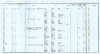 VR 1913-14, Ward 31, p129