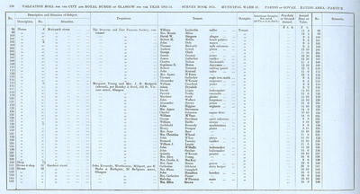 VR 1913-14, Ward 31, p130