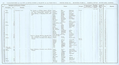 VR 1913-14, Ward 31, p132