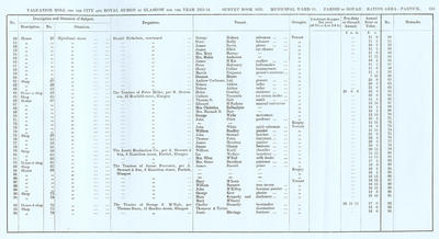 VR 1913-14, Ward 31, p133