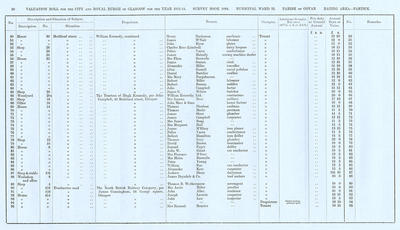 VR 1913-14, Ward 32, p050