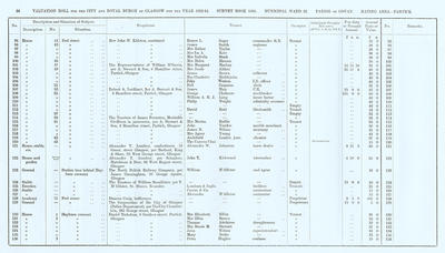 VR 1913-14, Ward 32, p056