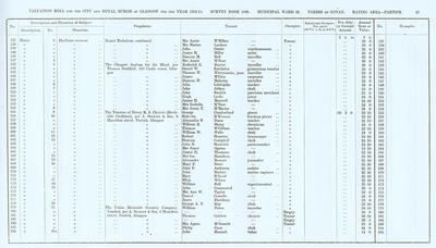VR 1913-14, Ward 32, p057