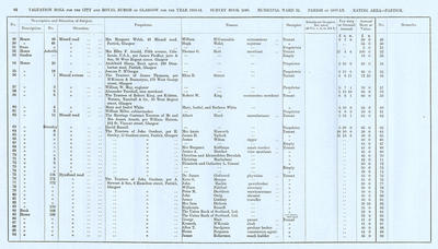 VR 1913-14, Ward 32, p062