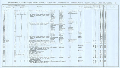 VR 1913-14, Ward 32, p063