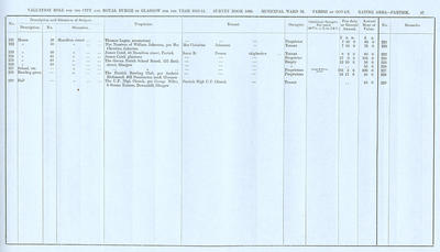 VR 1913-14, Ward 32, p067