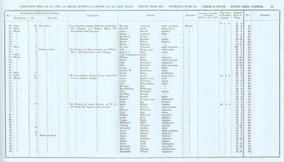 VR 1913-14, Ward 32, p069