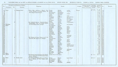 VR 1913-14, Ward 32, p070