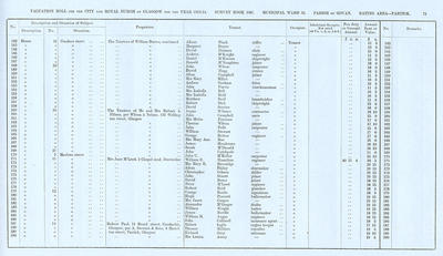 VR 1913-14, Ward 32, p071