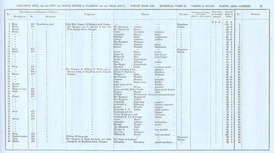 VR 1913-14, Ward 32, p075