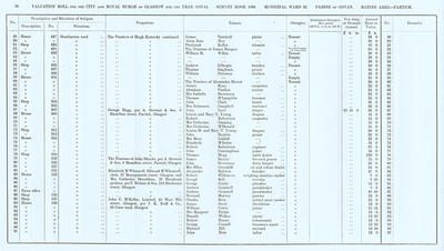 VR 1913-14, Ward 32, p076