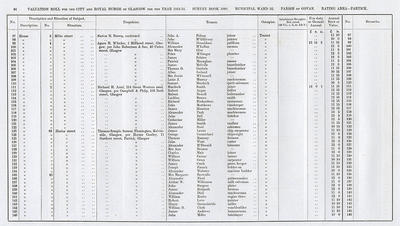 VR 1913-14, Ward 32, p084