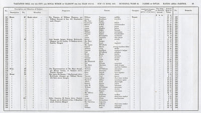 VR 1913-14, Ward 32, p085