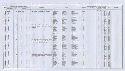 VR 1913-14, Ward 32, p090