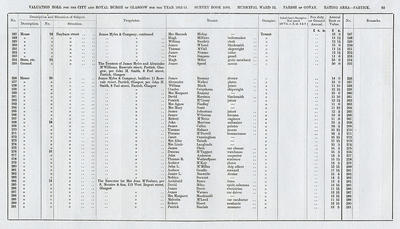 VR 1913-14, Ward 32, p093