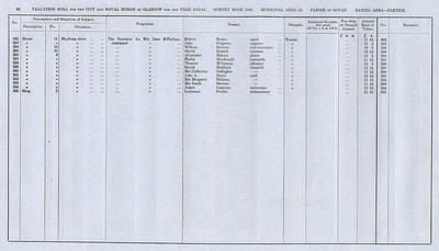 VR 1913-14, Ward 32, p094