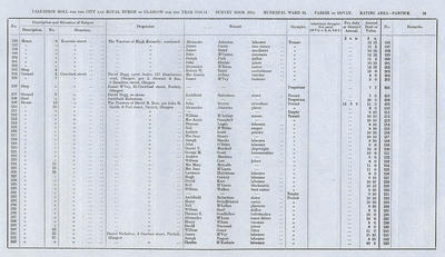 VR 1913-14, Ward 32, p099
