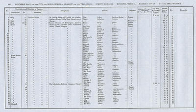VR 1913-14, Ward 32, p102