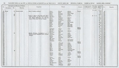 VR 1913-14, Ward 32, p104