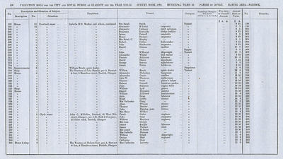 VR 1913-14, Ward 32, p106