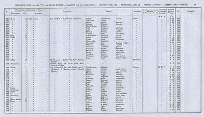VR 1913-14, Ward 32, p107