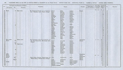 VR 1913-14, Ward 32, p110