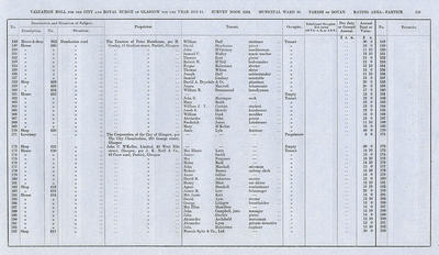 VR 1913-14, Ward 32, p119