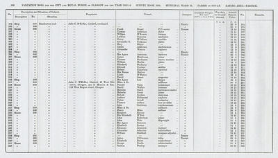 VR 1913-14, Ward 32, p120
