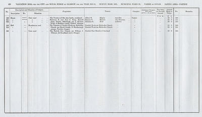 VR 1913-14, Ward 32, p128