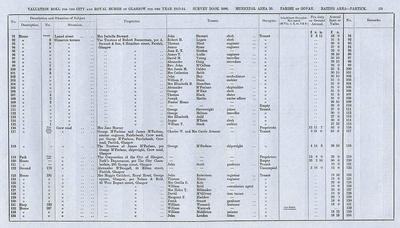 VR 1913-14, Ward 32, p131