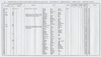 VR 1913-14, Ward 32, p132