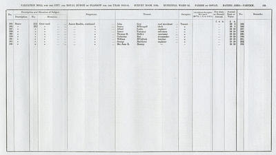 VR 1913-14, Ward 32, p133