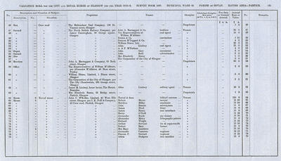 VR 1913-14, Ward 32, p135